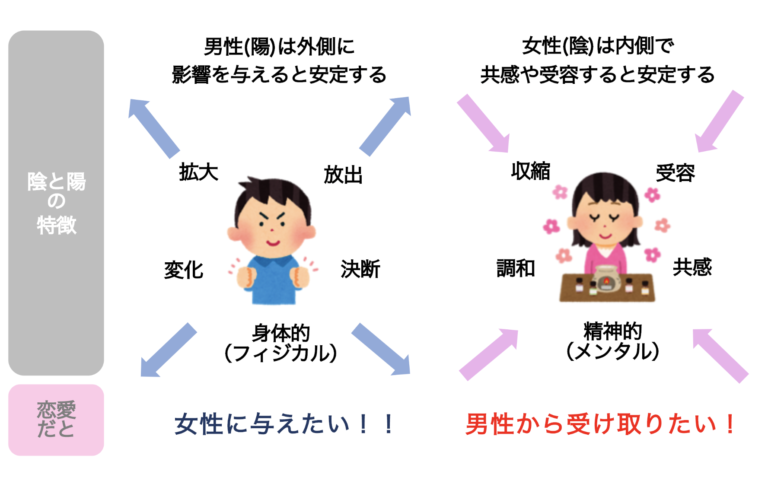 男に与えられるほど女はモテる その理由を頭に叩き込め Amサロンメソッド限定公開 Am