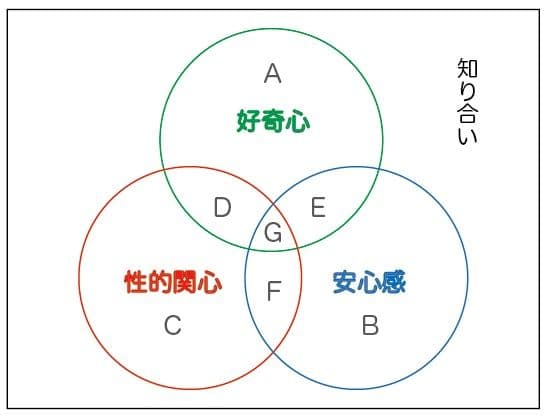 男友達 彼氏候補を見つける 分類ゲーム のススメ 失恋ホストの出会い斡旋 Am