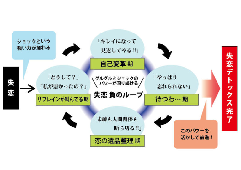 恋が死んだら相手も死んだと思え 恋愛は人情が通じないゲーム ４ Am