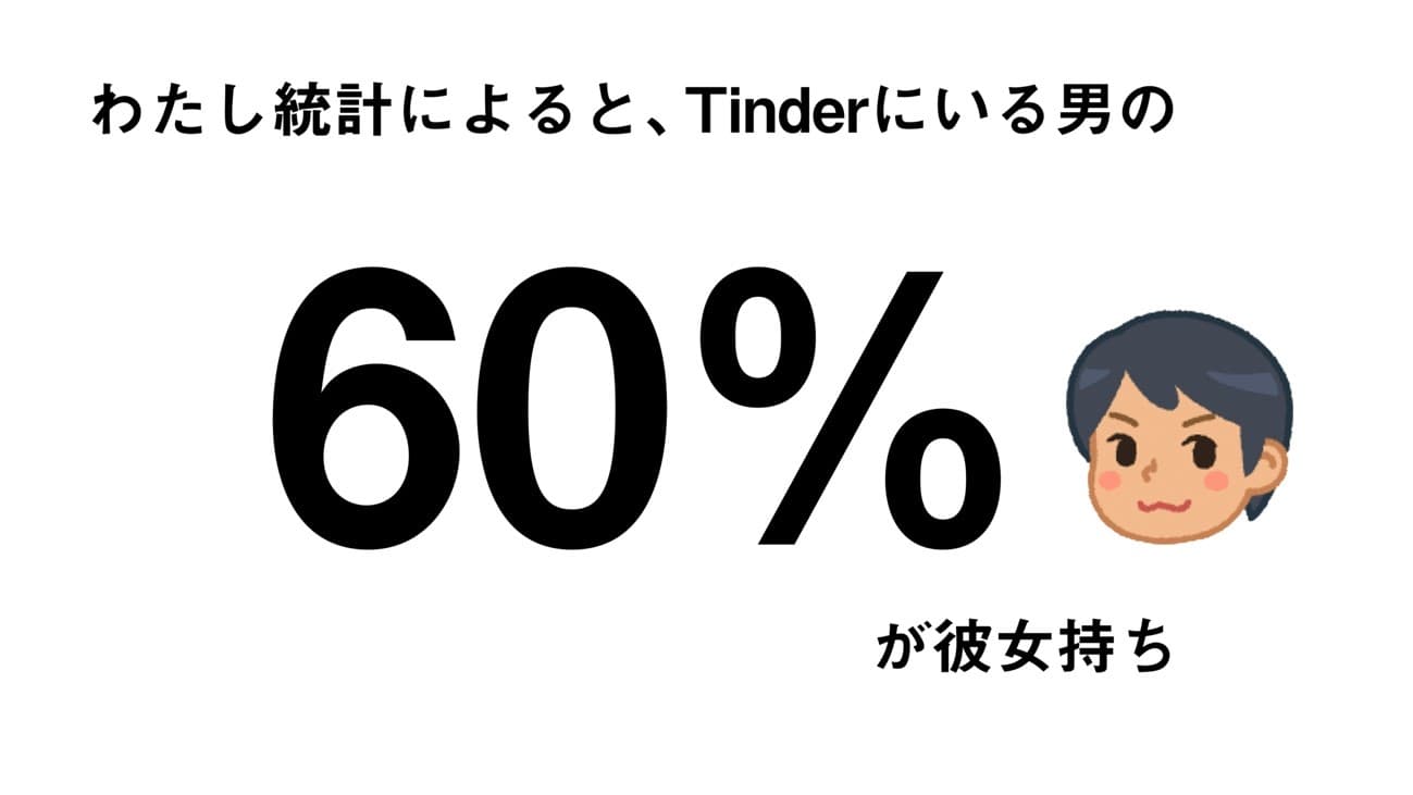 悲しいお知らせですがTinderにいる男の60％が彼女持ちです（当社調べ）